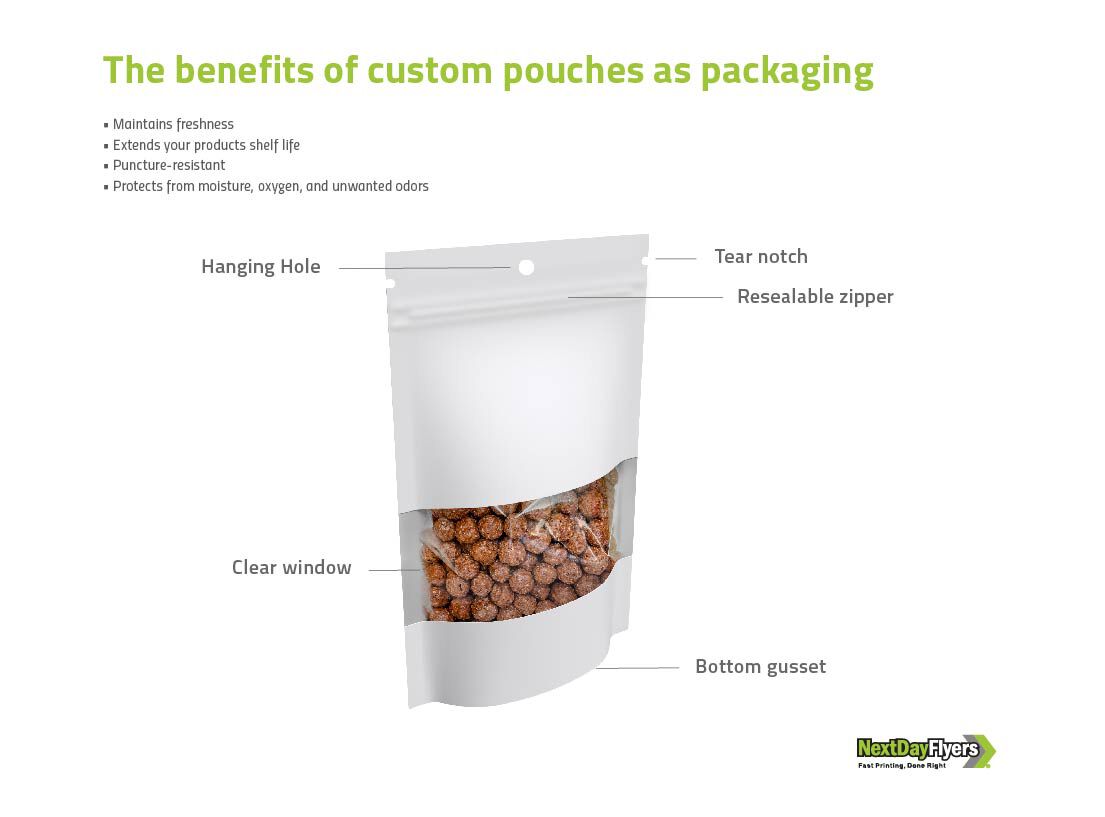Custom Pouches as Packaging